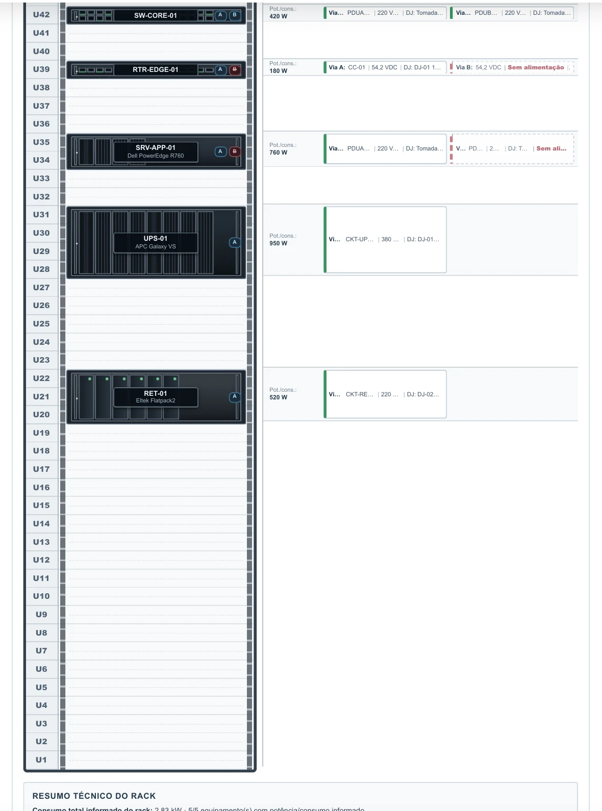Layout físico do rack com ocupação por U